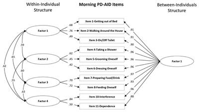 Longitudinal investigation of the factor structure of the Parkinson's disease activities of daily living, interference and dependence instrument